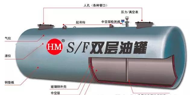 加油站雙層油罐你該如何辨別真假？